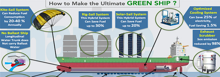 Creating A Greener Shipping Industry With A Multi-Energy Solution – HBYRGQ