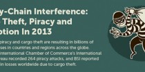 -Cadeia de fornecimento de carga e de roubo à pirataria