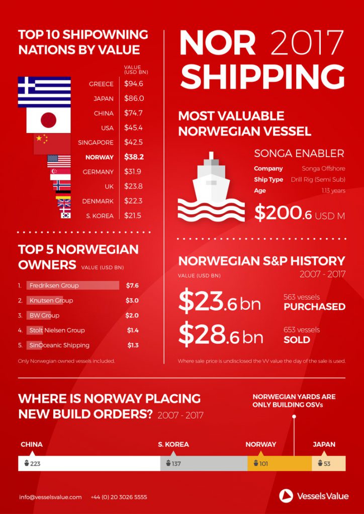 Infografik-Norwegen-Schiff-2017