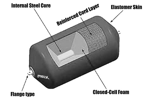 EVA-foam-fender-structure